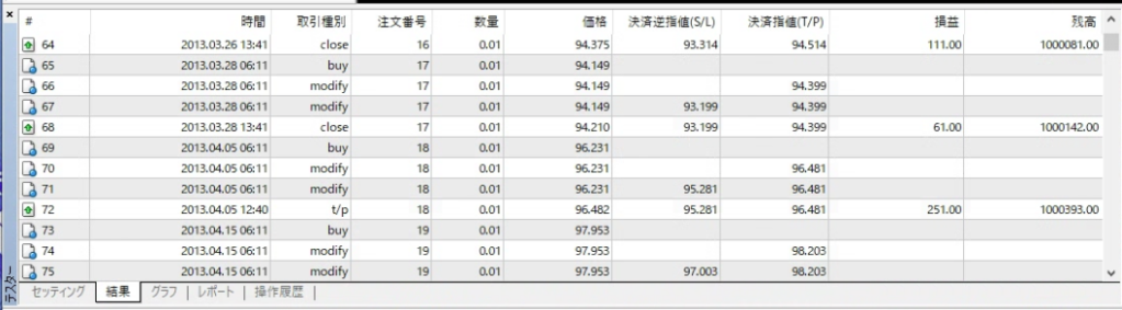 ストラテジーテスター 結果