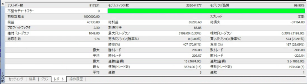 ストラテジーテスター レポート