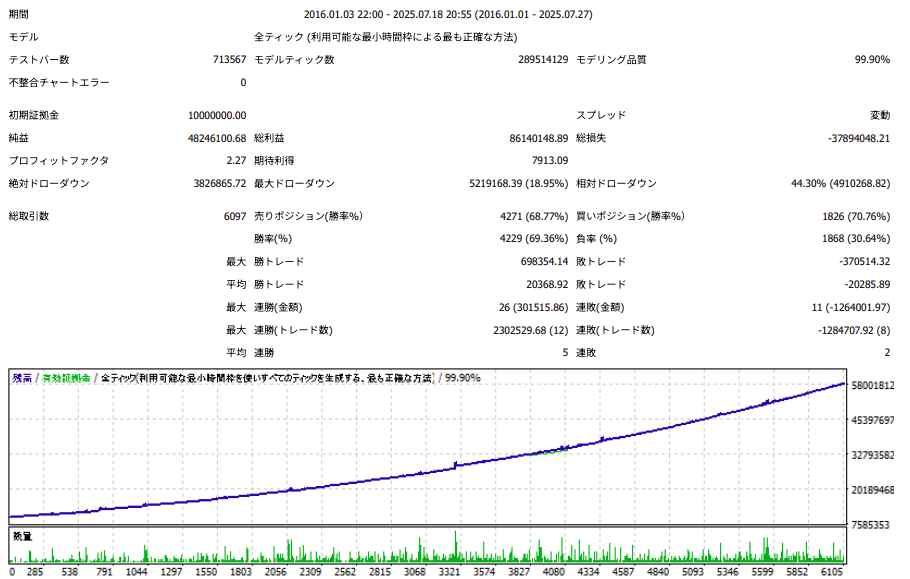 バックテスト結果