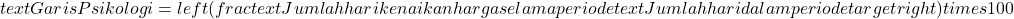 text{Garis Psikologi} = left( frac{text{Jumlah hari kenaikan harga selama periode}}{text{Jumlah hari dalam periode target}} right) times 100